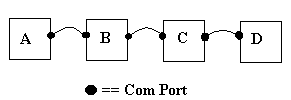 Example of null-modem wiring